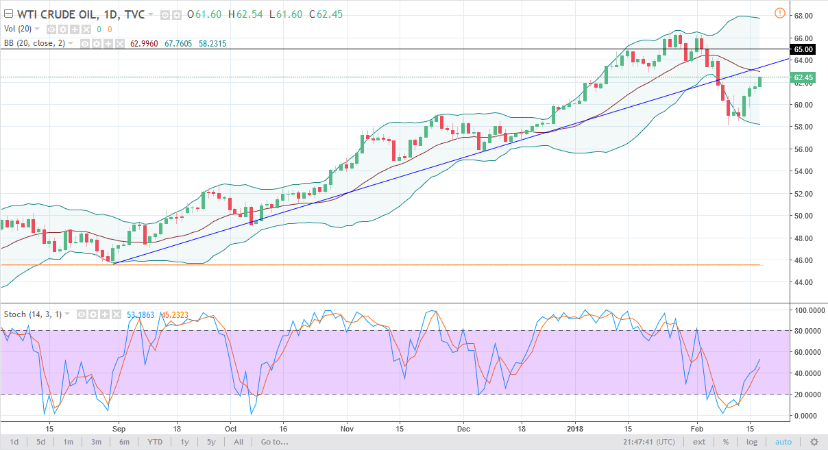 الرسم البياني اليومي للنفط الخام الرسم البياني اليومي للنفط الخام